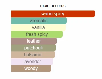 Afnan 9PM Elixir scent profile 2