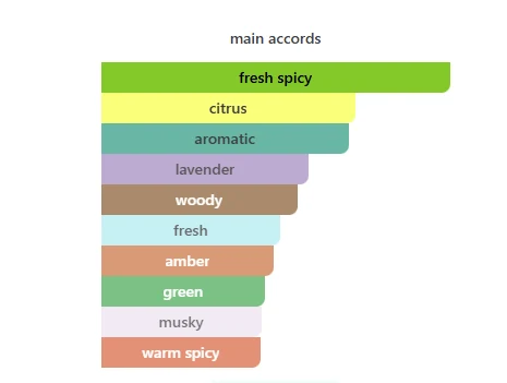 Afnan Modest Une scent profile 2