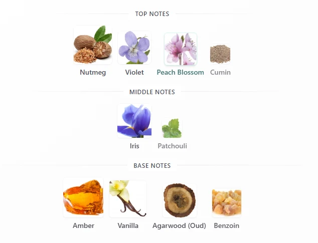 Afnan Supremacy Gold scent profile 1