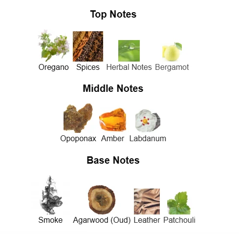 Afnan Supremacy In Incense scent profile 1