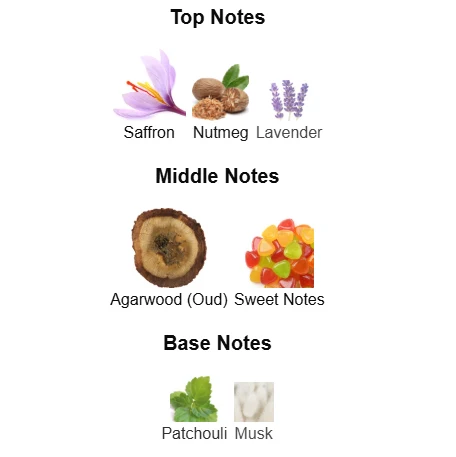 Afnan Supremacy In Oud scent profile 1