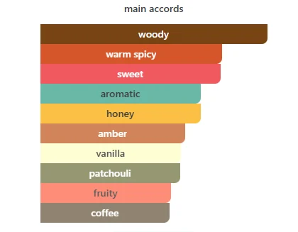 Arabiyat Ramad Earthy scent profile 2