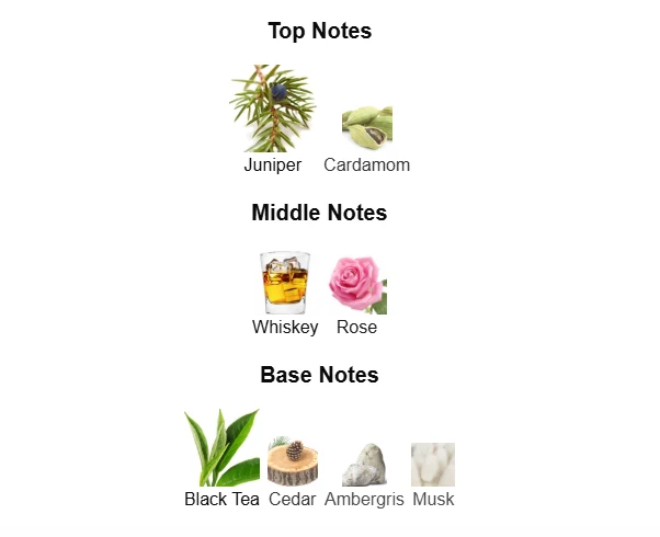 Atkinsons 24 Old Bond Street scent profile 1