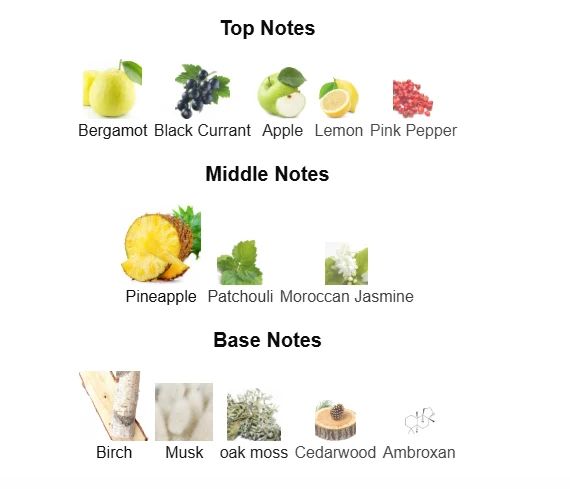 Creed Aventus scent profile 1