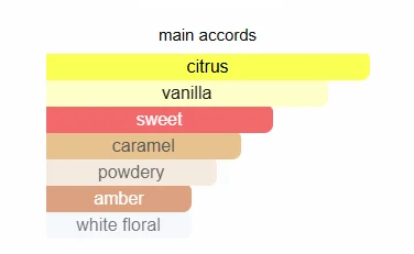 Dior Poison Girl scent profile 2