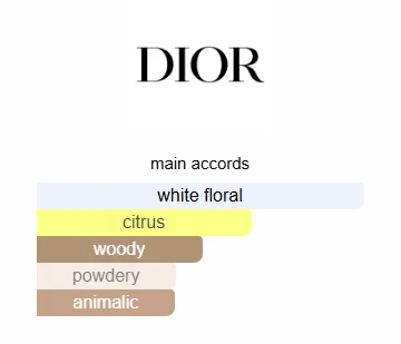 Dior Pure Poison EDP scent profile 2