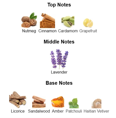 Dior Sauvage Elixir scent profile 1