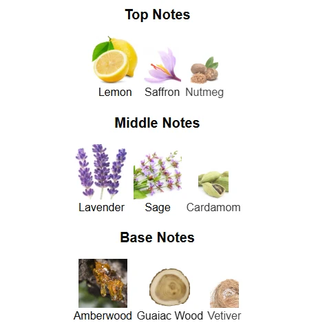 Dunhill Valensole Lavender Alfred scent profile 1