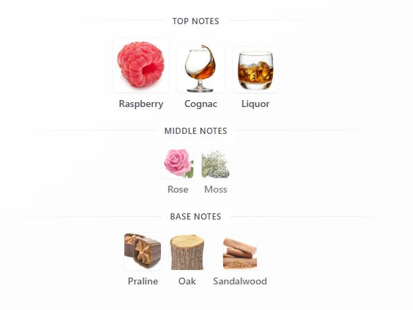 French Avenue Royal Blend Sequoia scent profile 1