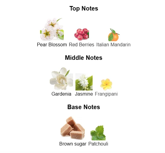 Gucci Flora Gorgeous Gardenia scent profile 1