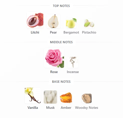 Hawas Eclat scent profile 1