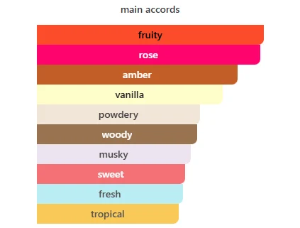 Hawas Eclat scent profile 2