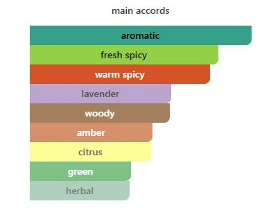 Lattafa Al Nashima scent profile 2