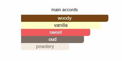 Lattafa Ameer Al Oud scent profile 2