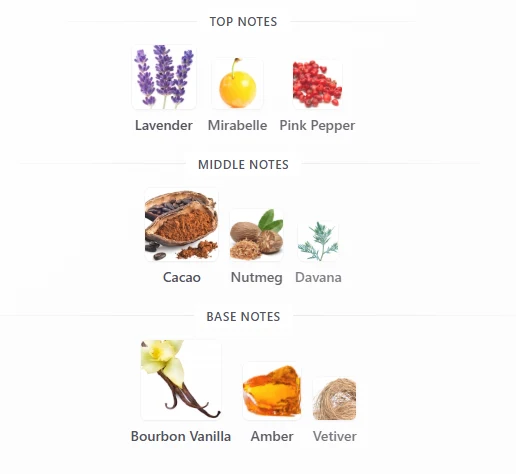 Lattafa Asad Burbone scent profile 1