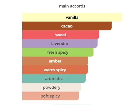 Lattafa Asad Burbone scent profile 2