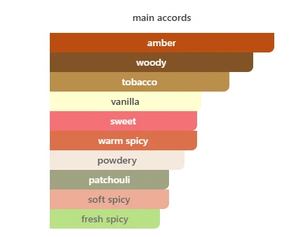 Lattafa Asad Elixir scent profile 2