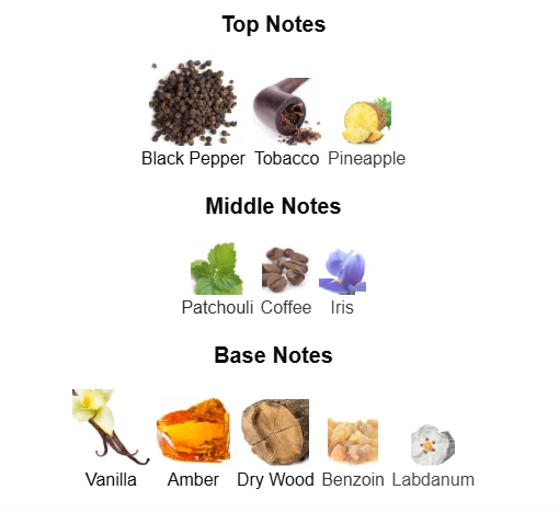 Lattafa Asad scent profile 1
