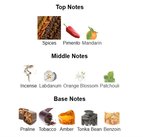 Lattafa Dukhan scent profile 1