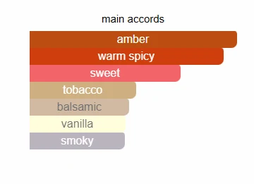 Lattafa Dukhan scent profile 2