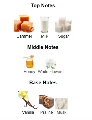 Lattafa Eclaire scent profile 1
