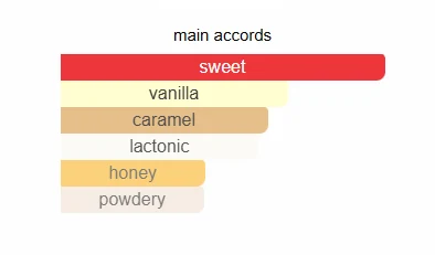Lattafa Eclaire scent profile 2
