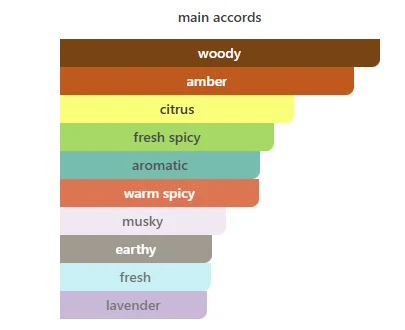 Lattafa Ejaazi scent profile 2