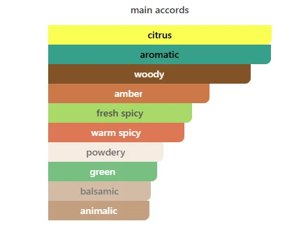 Lattafa Emeer scent profile 2