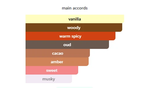 Lattafa Eternal Vanille scent profile 2