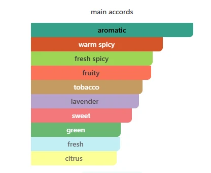 Lattafa Jasoor scent profile 2
