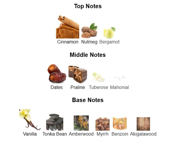 Lattafa Khamrah scent profile 1