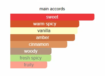 Lattafa Khamrah scent profile 2