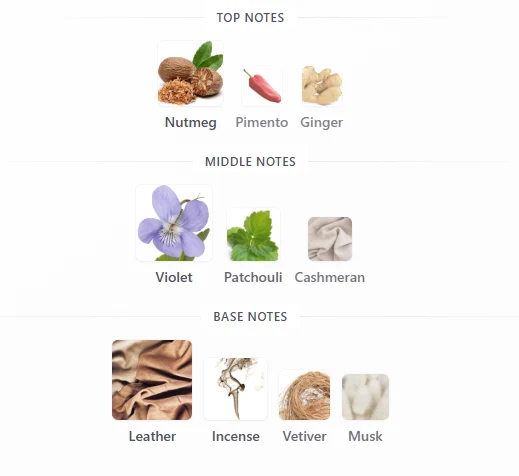 Lattafa Khanjar scent profile 1