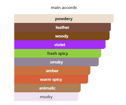 Lattafa Khanjar scent profile 2
