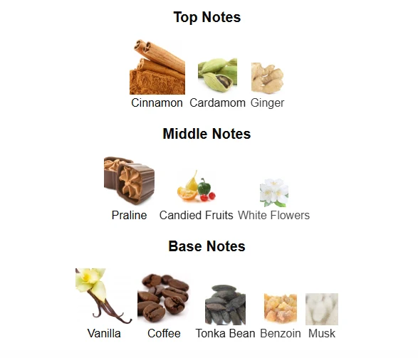 Lattafa Qahwa scent profile 1