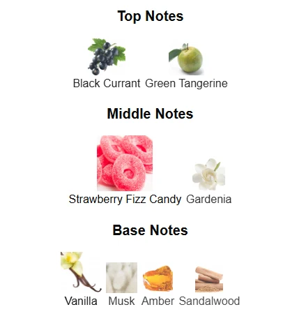 Lattafa Yara Candy scent profile 1