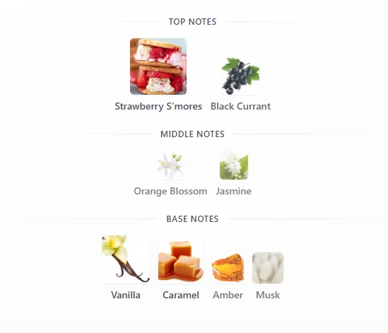 Lattafa Yara Elixir scent profile 1