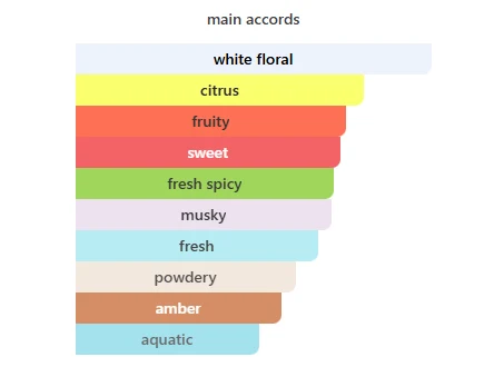 Maison Asrar Legacy scent profile 2