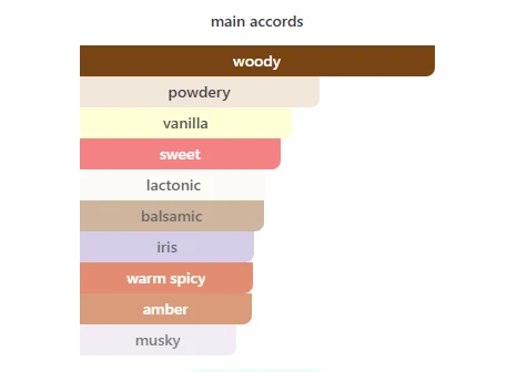 Maison Asrar Milky Way scent profile 2