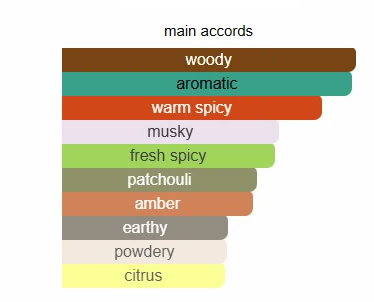 Mercedes Benz Air scent profile 2