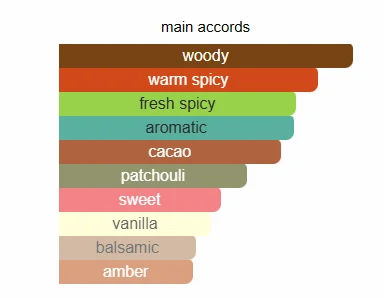 Mercedes Benz Land scent profile 2