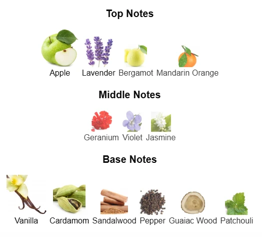 Parfums De Marly Layton scent profile 1