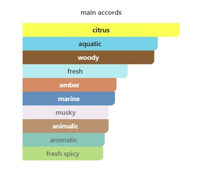 Rasasi Hawas Atlantis scent profile 2