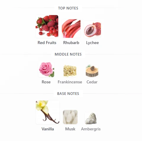 Rasasi Hawas Diva scent profile 1