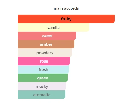 Rasasi Hawas Diva scent profile 2