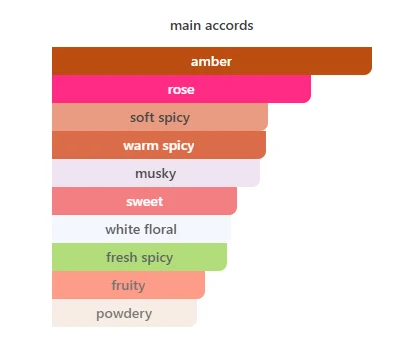 Rasasi Hawas London scent profile 2