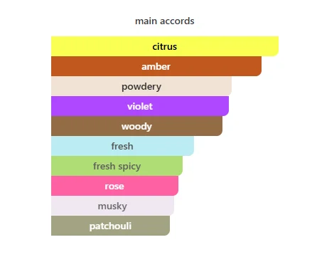 Rasasi Shuhrah Elixir scent profile 2