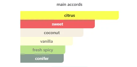 Rayhaan Aquatica scent profile 2