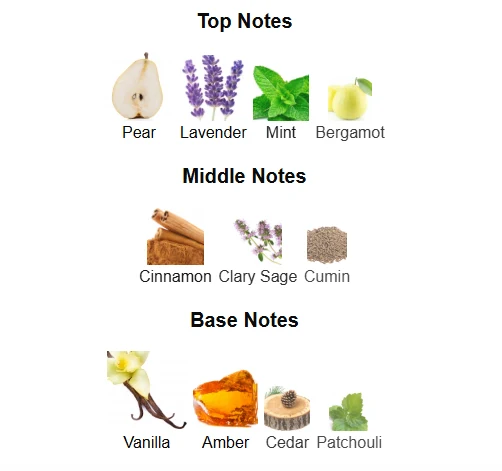 Rayhaan Lion scent profile 1