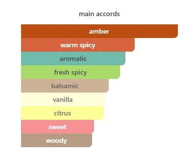 Rayhaan Terra scent profile 2